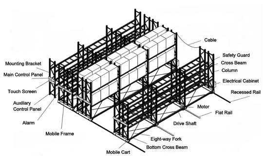 Powered Mobile Racking components including main control panel Powered Mobile Racking components including main control panel